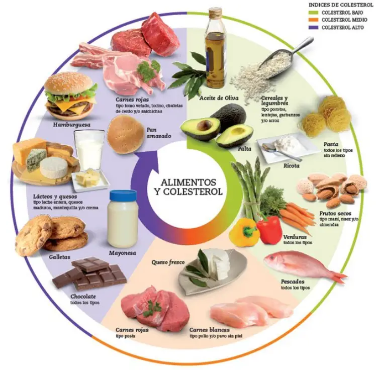 A alimentação faz diferença