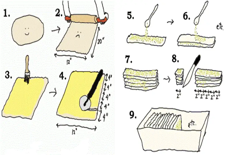 Receita de Pão de limão Siciliano passos